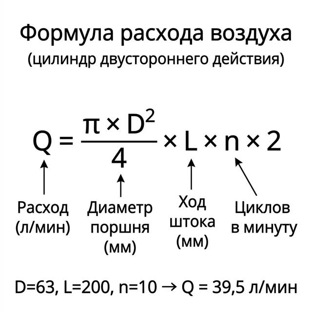 Формула расхода воздуха для цилиндра двустороннего действия