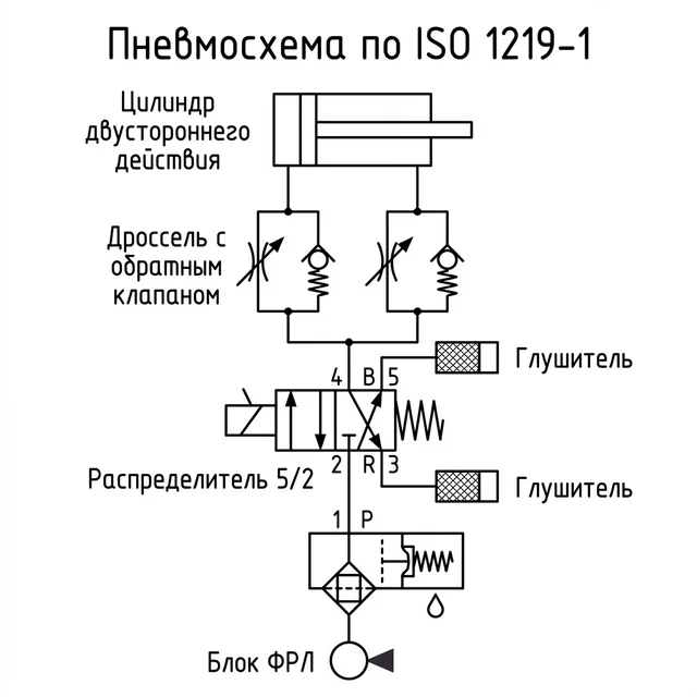 Как читать пневматические схемы ISO 1219-1 — обозначения элементов