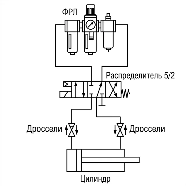 Пневмосхема ISO 1219 — пример с ФРЛ, распределителем 5/2 и цилиндром