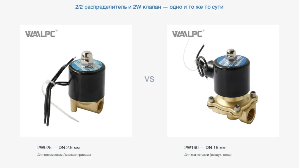 2/2 распределитель vs 2W соленоидный клапан