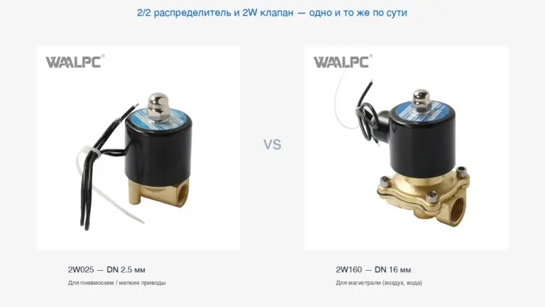2/2 распределитель vs 2W соленоидный клапан