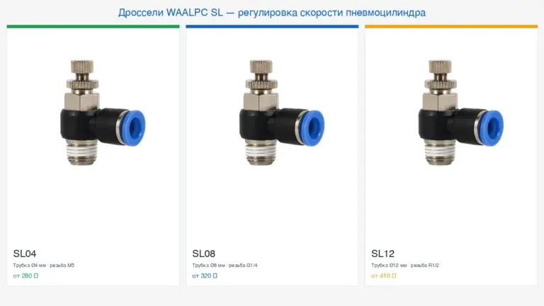 Дроссели WAALPC SL — регулировка скорости пневмоцилиндра