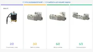 4 типа пневмораспределителей — 2/2, 3/2, 5/2, 5/3