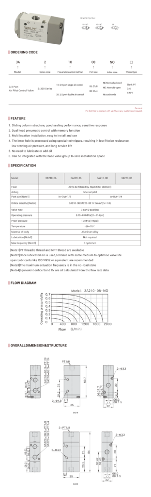 norm-3a