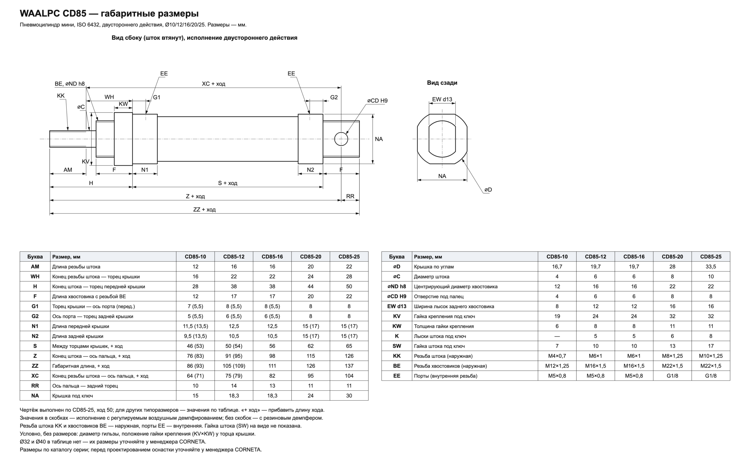 CD85 — общий вид серии