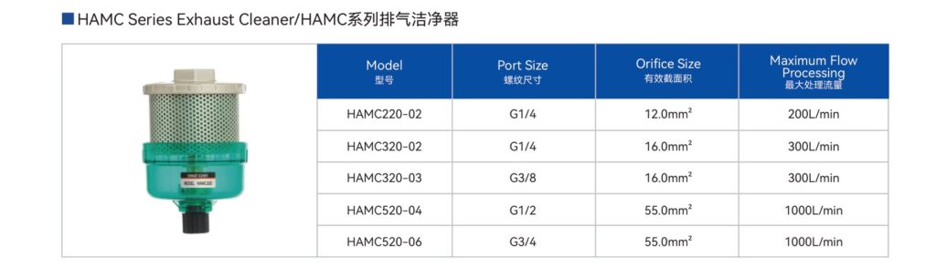 WAALPC Клапан-очиститель выхлопа WAALPC HAMC, порт G1/4/G3/8