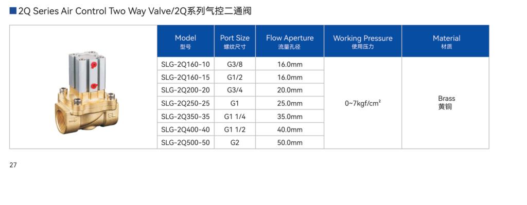 norm-waalpc-klapan-slg-catalog